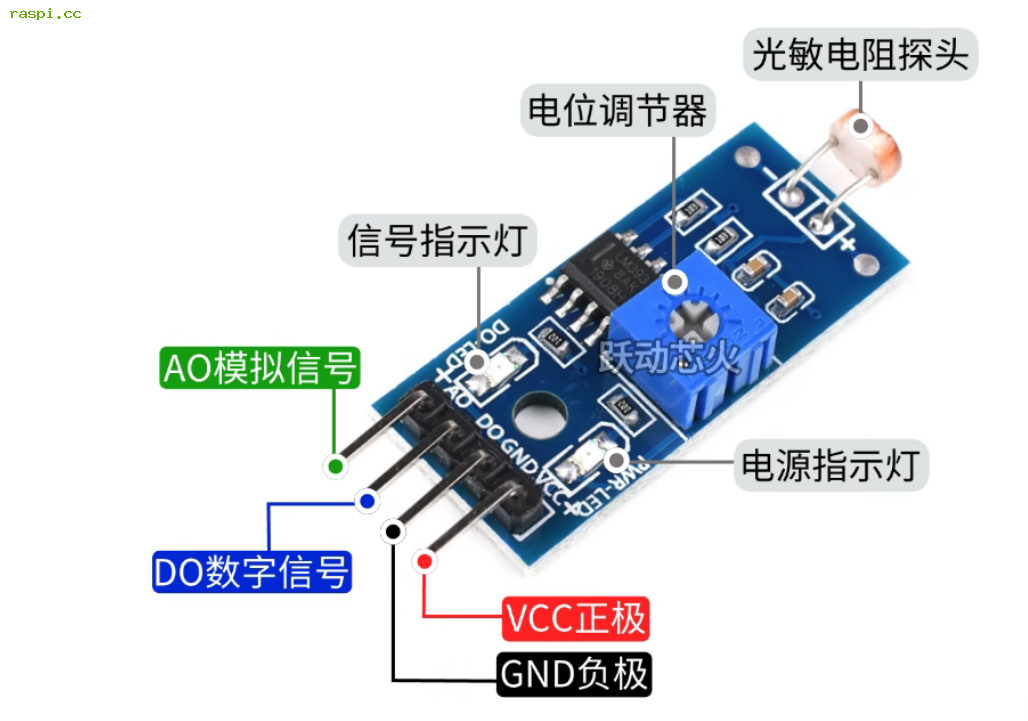 树莓派pico使用光敏电阻传感器，